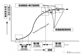 【工業(yè)標準化】標準化的概要