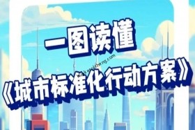 【政策解讀】《城市標(biāo)準(zhǔn)化行動方案》 附一圖讀懂